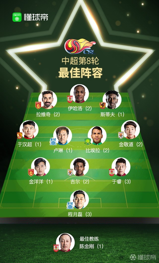 赛后体能课后;丹佛掘金临场应变备战中超;媒体盛赞;阵容厚度经受考验的简单介绍-多宝网址